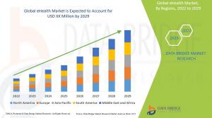 eHealth Markets