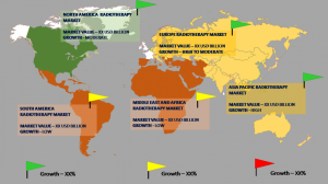 #Global_Radiotherapy_Market_Product