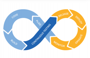 Continuous Testing Market
