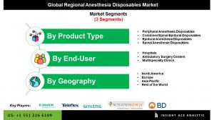 Global Regional Anesthesia Disposables Market seg
