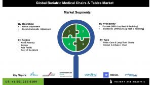 Global Bariatric Medical Chairs and Tables Market seg