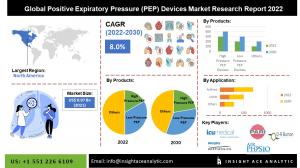 Global Positive Expiratory Pressure (PEP) Devices Market Info