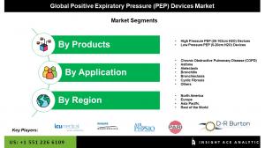 Global Positive Expiratory Pressure (PEP) Devices Market seg