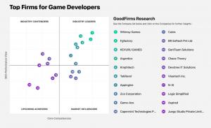 Leaders Matrix Game Development Firms