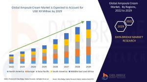 Global Ampoule Cream Market