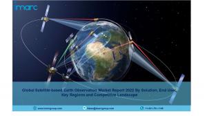 Satellite-based Earth Observation Market