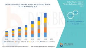 Trauma Fixation Market