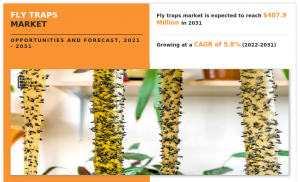 Fly Traps Market Size and Share