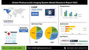 Global Photoacoustic Imaging System Market info