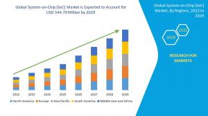 System-on-Chip (SoC)