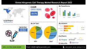 Global Allogenic Cell Therapies Market info