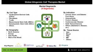 Global Allogenic Cell Therapies Market seg