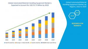 Automated Material Handling Equipment