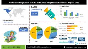 Global Autoinjector Contract Manufacturing Market Info