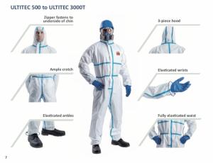 Global Protective Clothing Market