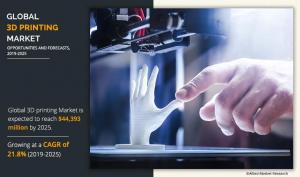 3D Printings Market