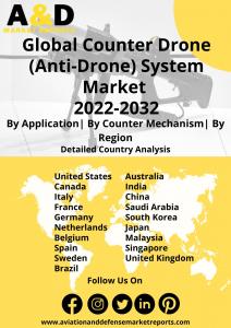 Anti Drone Systems