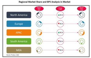 Digital Dictation Software Market