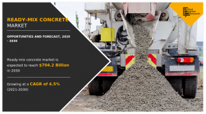 Ready-Mix Concrete Market Share
