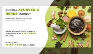 Ayurvedic Herbs Market Report