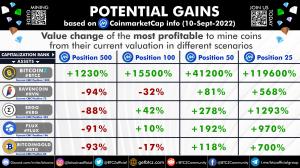 Ethereum Merge and Which Crypto to Mine Now as BitcoinZ, Ergo, Flux, Ravencoin & BTG ‘re Fighting for the Mining Crown