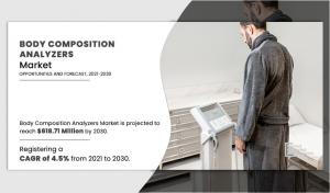 Body Composition Analyzers Market by Product