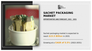 Sachet Packaging Market Share