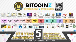 Every year BitcoinZ's Community releases a calendar on BTCZ's birthday presenting some of the most important moments that took place for the Project during the last year