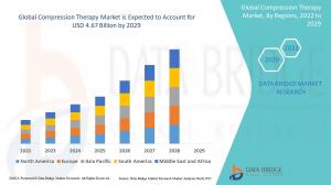Compression Therapy Market