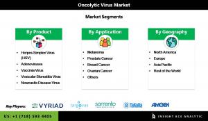 Global Oncolytic Virus Therapy Market Seg