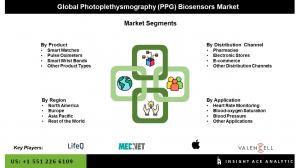Global Photoplethysmography (PPG) Biosensor’s Market seg