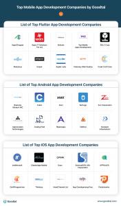 Top Mobile App Developers