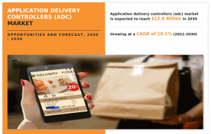 Application Delivery Controllers (ADC) Market