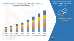 Global Education and Learning Analytics Market