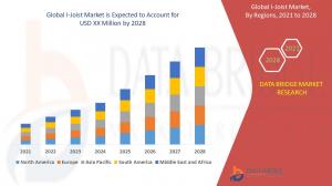 I-Joist Market