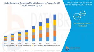 Operational Technology Market