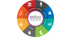 Odoo ERP Management Software