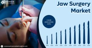 Jaw Surgery Market