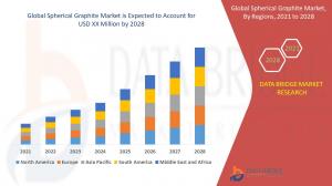 Spherical Graphite Market