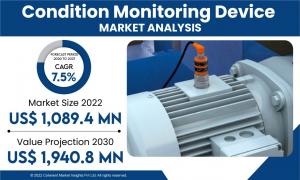 Condition Monitoring Device Market