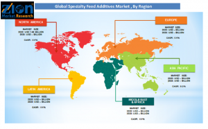 Global Specialty Feed Additives Market Regional Expansion