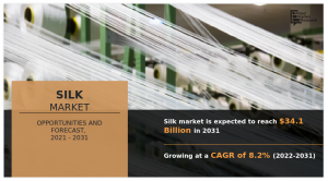 Silk Market Size and Share