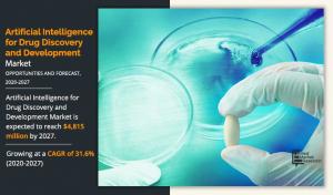 Artificial Intelligence For Drug Development and Discovery Market
