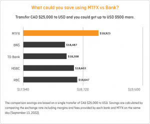 MTFX vs Banks