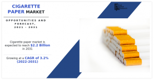 Cigarette Paper Market Size and Share