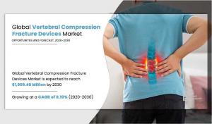 vertebral compression fracture devices marketf