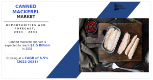 Mackerel Market Surges: Projected .5B by 2031.