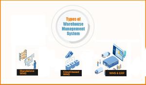 Types of warehouse management system