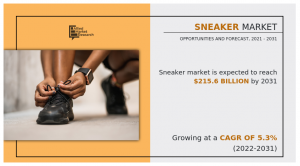 Sneaker Market Size Expected to Achieve 5.6 Billion by 2031, Growing At a CAGR of 5.3% From 2022-2031