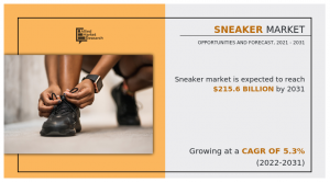 Sneaker Market Size and Share